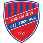 Rakow Czestochowa