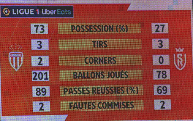 ...les stats après 20 minutes de jeu...