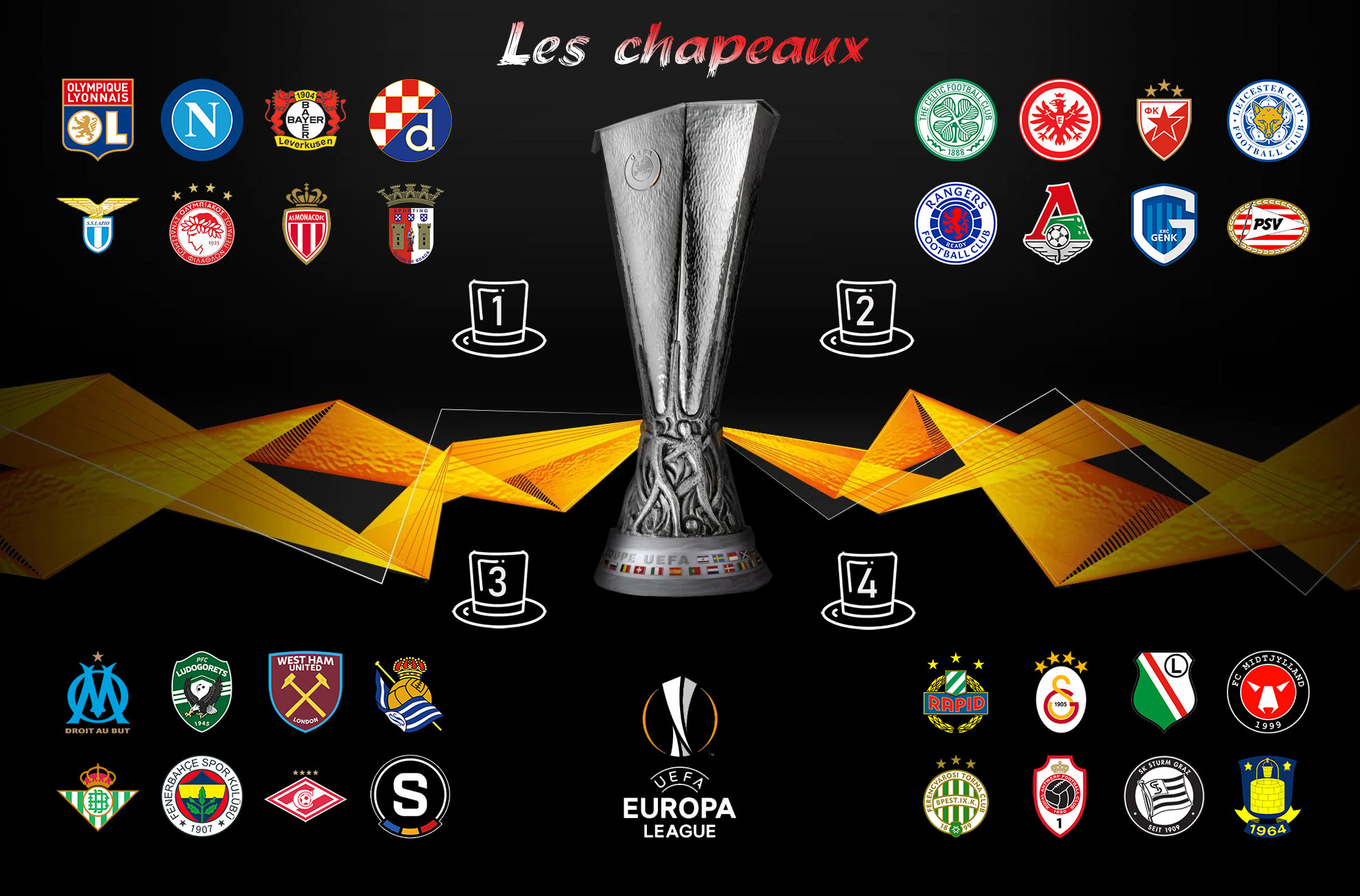Les chapeaux de la Ligue Europa