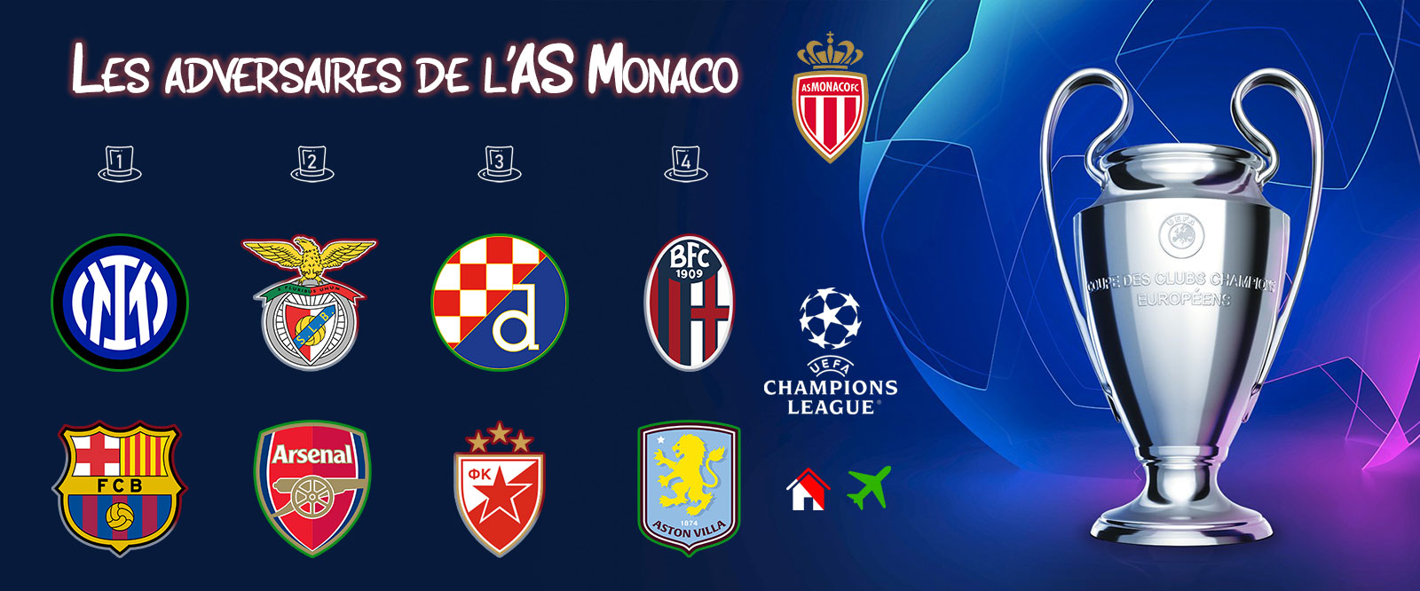Les adversaires de l'AS Monaco en Ligue des Champions